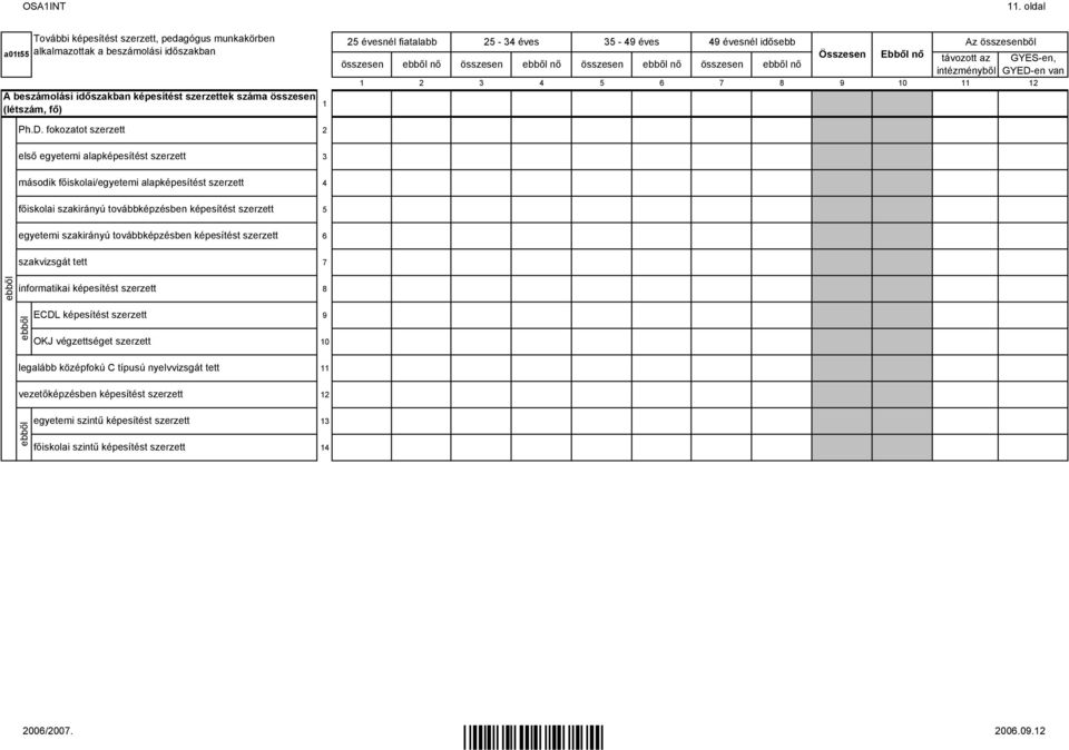 egyetemi alapképesítést szerzett második főiskolai/egyetemi alapképesítést szerzett főiskolai szakirányú továbbképzésben képesítést szerzett egyetemi szakirányú továbbképzésben képesítést szerzett