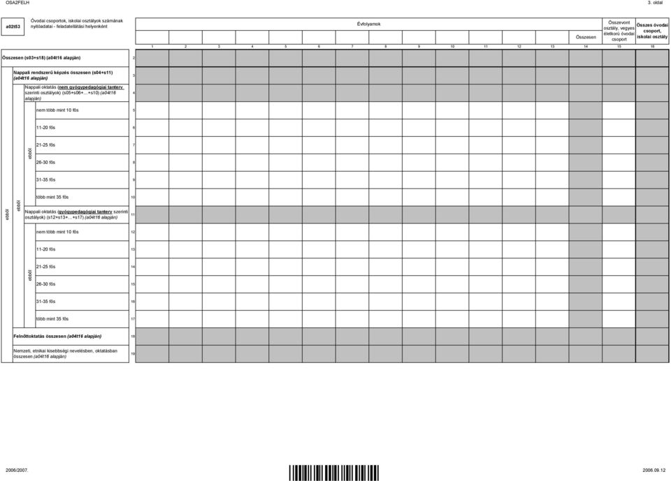 iskolai osztály csoport 0 (s0+s) (a0t alapján) Nappali rendszerű képzés összesen (s0+s) (a0t alapján) Nappali oktatás (nem gyógypedagógiai tanterv szerinti osztályok) (s0+s0+