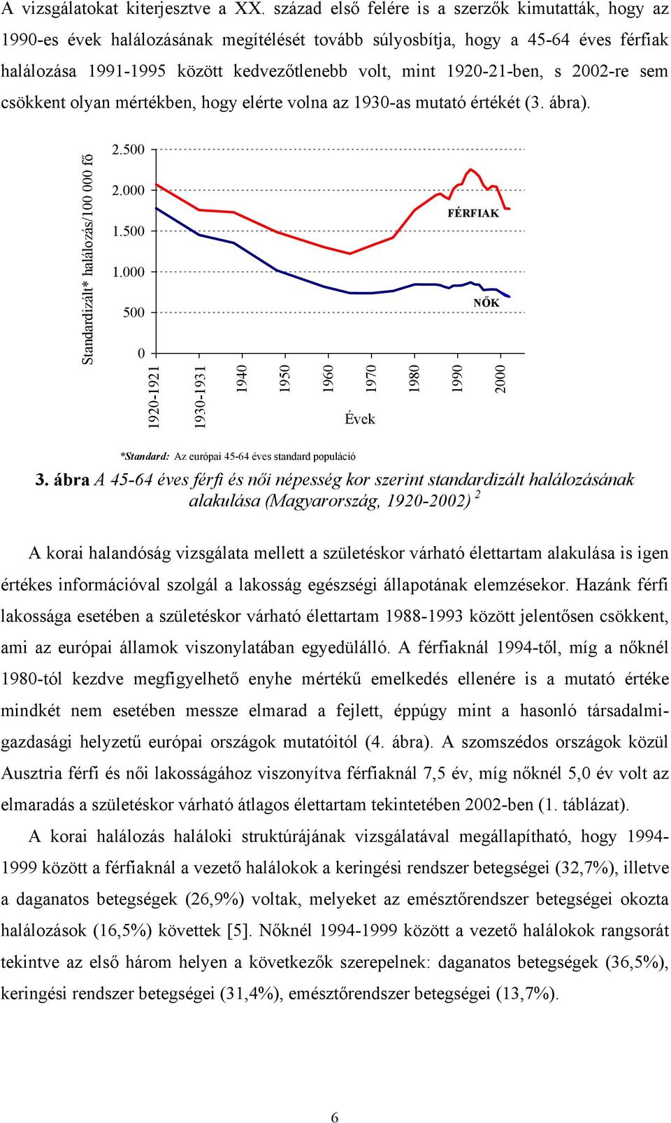 2002-re sem csökkent olyan mértékben, hogy elérte volna az 1930-as mutató értékét (3. ábra). Standardizált* halálozás/100 000 f... 2.500 2.000 1.500 1.