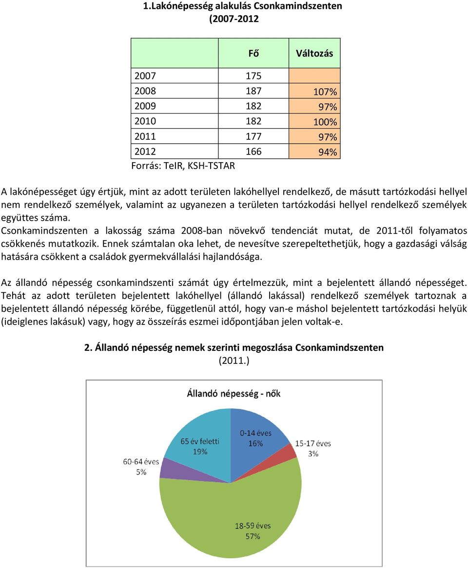 Csonkamindszenten a lakosság száma 2008-ban növekvő tendenciát mutat, de 2011-től folyamatos csökkenés mutatkozik.