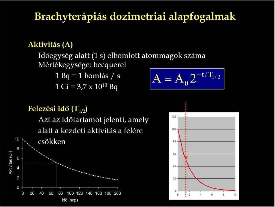 bomlás / s t / T 1/ 1 Ci = 3,7 x 10 10 Bq A = A 0 2 2 Felezési idő (T