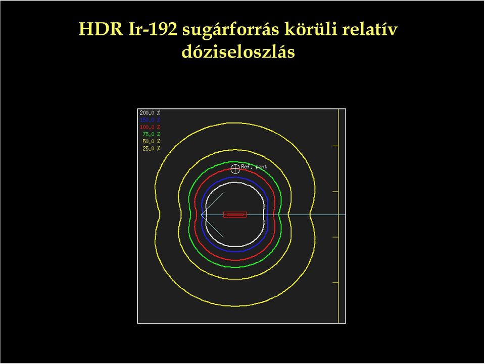 körüli