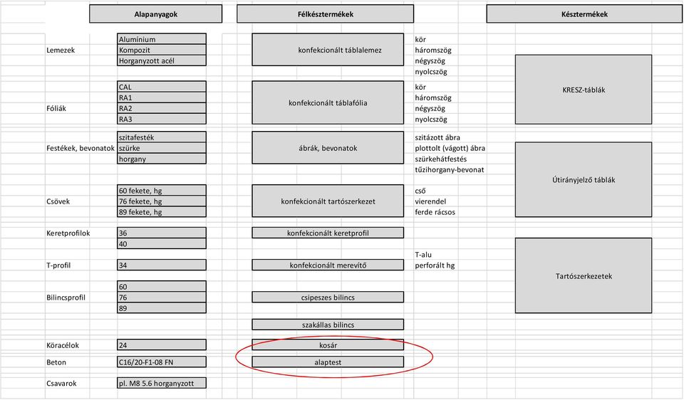 konfekcionált tartószerkezet vierendel 89 fekete, hg ferde rácsos Keretprofilok 36 40 konfekcionált keretprofil T-alu T-profil 34 konfekcionált merevítő perforált hg 60 Bilincsprofil