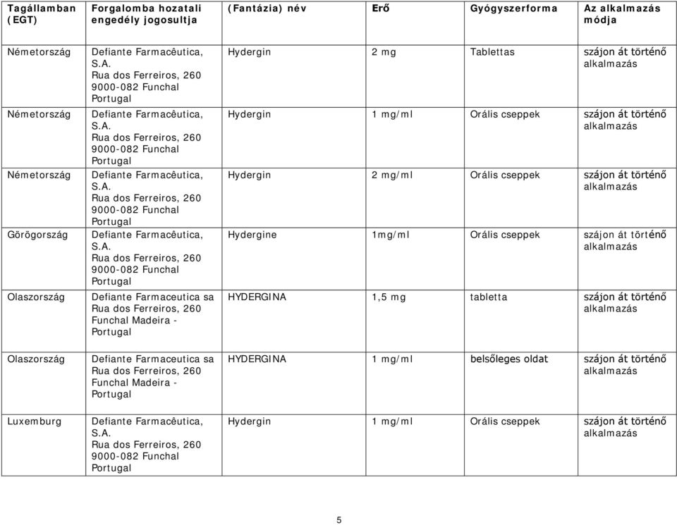 S.A. S.A. S.A. Defiante Farmaceutica sa Funchal Madeira - Hydergin 2 mg Tablettas Hydergin 1 mg/ml Orális cseppek Hydergin 2