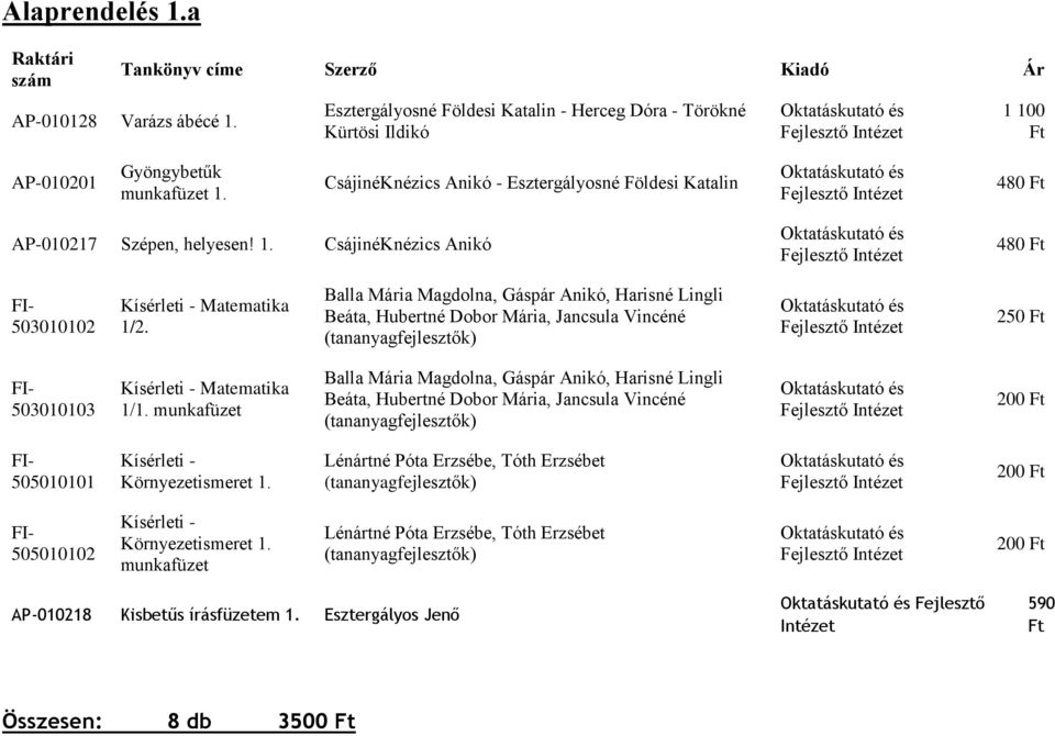 Balla Mária Magdolna, Gáspár Anikó, Harisné Lingli Beáta, Hubertné Dobor Mária, Jancsula Vincéné Fejlesztő FI- 503010103 Kísérleti - Matematika 1/1.