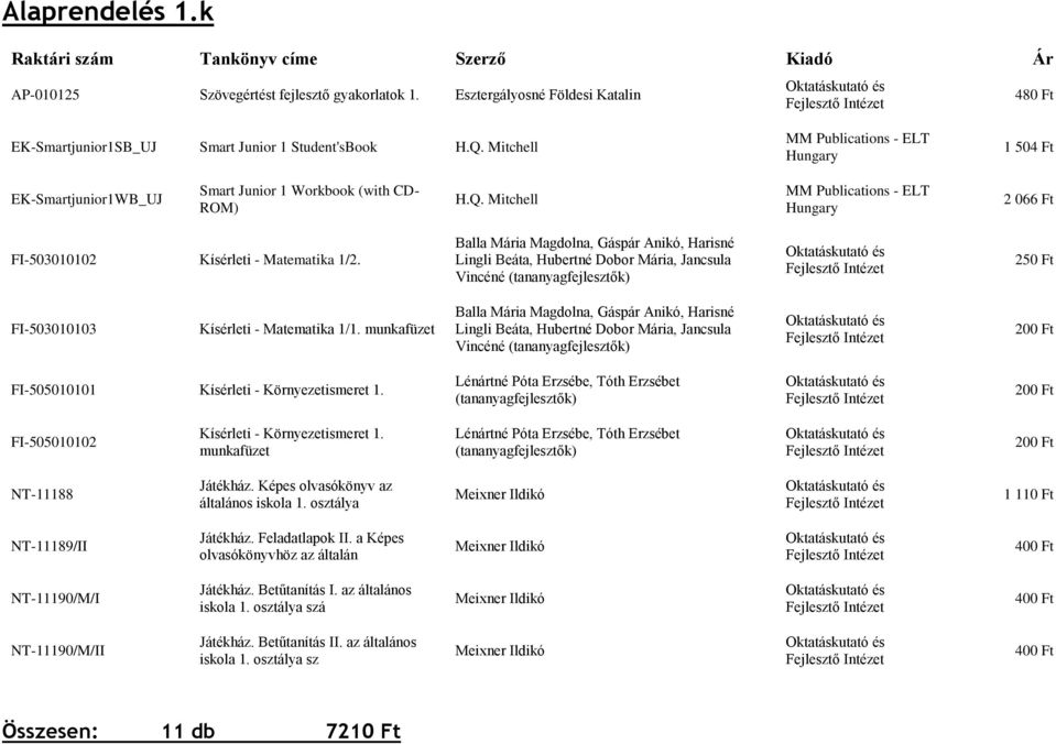 Balla Mária Magdolna, Gáspár Anikó, Harisné Lingli Beáta, Hubertné Dobor Mária, Jancsula Vincéné Fejlesztő FI-503010103 Kísérleti - Matematika 1/1.