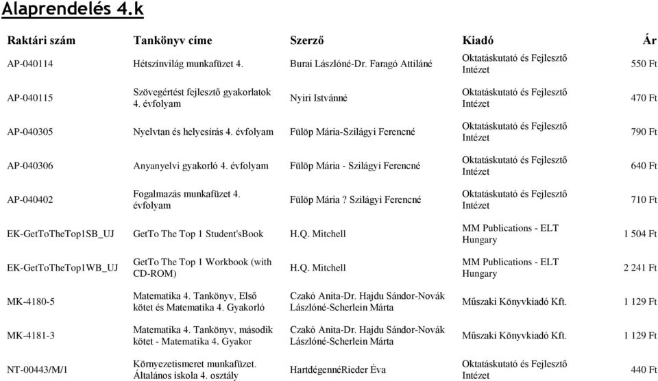 Q. Mitchell 1 504 Ft EK-GetToTheTop1WB_UJ GetTo The Top 1 Workbook (with CD-ROM) H.Q. Mitchell 2 241 Ft MK-4180-5 Matematika 4. Tankönyv, Első kötet és Matematika 4. Gyakorló Czakó Anita-Dr.