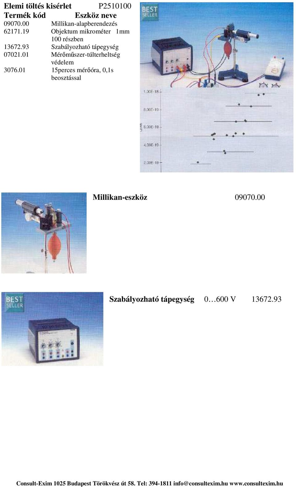 93 Szabályozható tápegység 07021.01 Mérőműszer-túlterheltség védelem 3076.