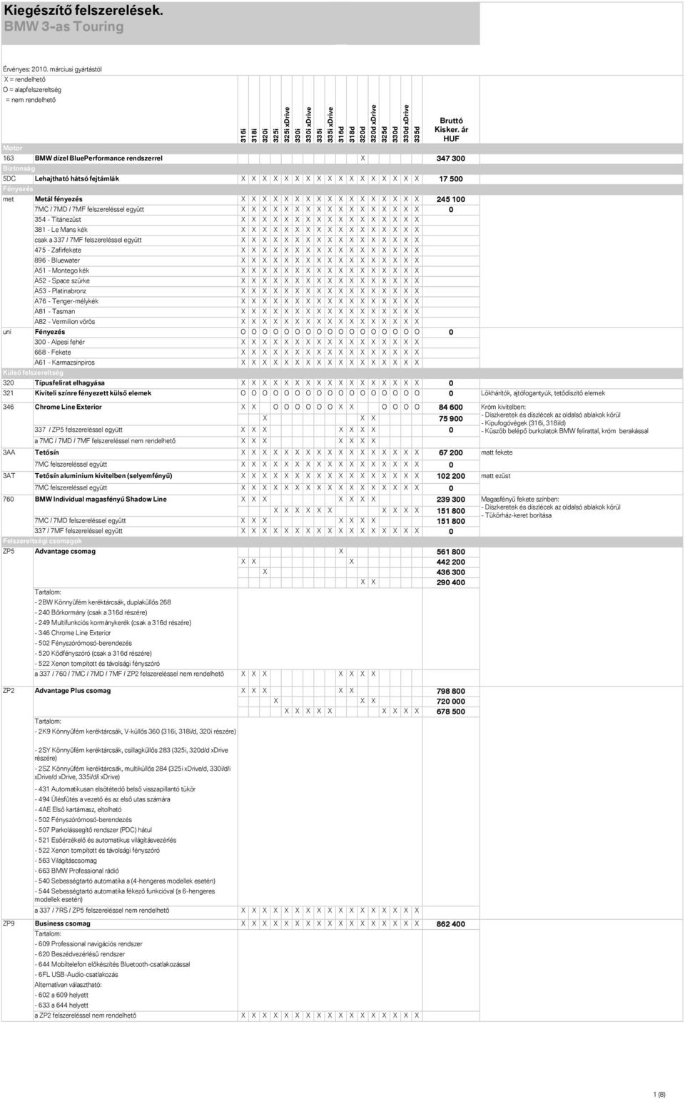 A82 - Vermilion vörös uni Fényezés O O O O O O O O O O O O O O O O O 0 300 - Alpesi fehér 668 - Fekete A61 - Karmazsinpiros Külső felszereltség 320 Típusfelirat elhagyása 0 321 Kiviteli színre