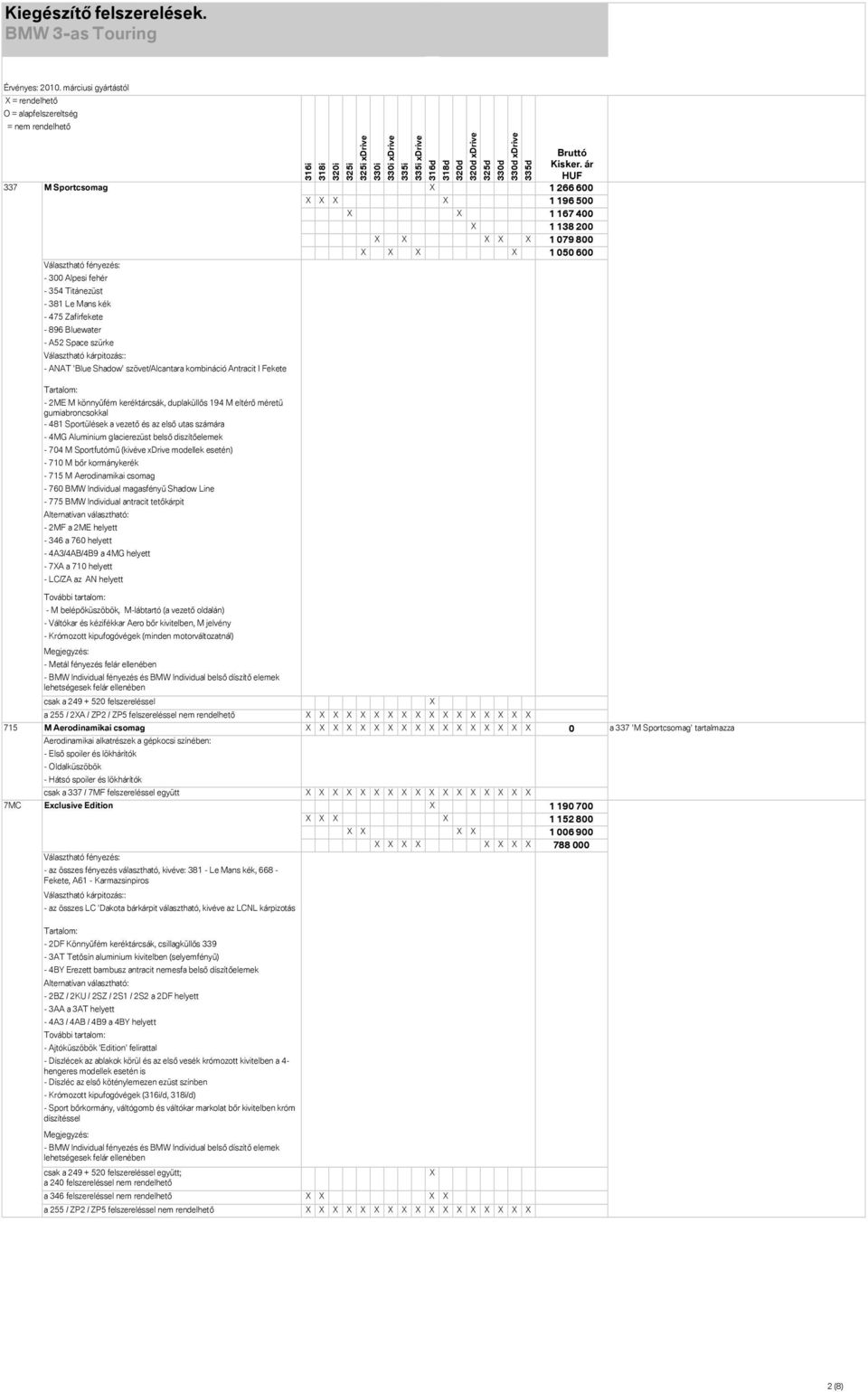 Sportülések a vezető és az első utas számára - 4MG Aluminium glacierezüst belső diszítőelemek - 704 M Sportfutómű (kivéve xdrive modellek esetén) - 710 M bőr kormánykerék - 715 M Aerodinamikai csomag