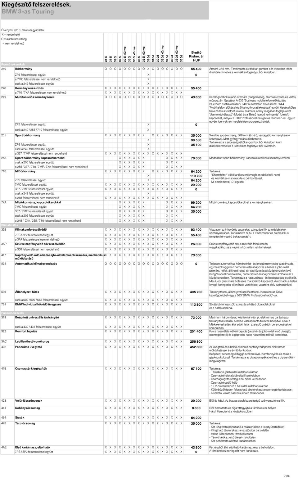 ZP5 felszereléssel együtt 0 a 7MC felszereléssel nem rendelhető csak a 249 felszereléssel együtt 248 Kormánykerék-fűtés 55 400 a 710 / 7A felszereléssel nem rendelhető 249 Multifunkciós kormánykerék