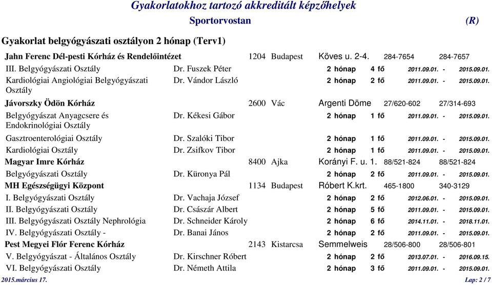 Szalóki Tibor 2 hónap 1 fő 2011.09.01. - 2015.09.01. Kardiológiai Osztály Dr. Zsifkov Tibor 2 hónap 1 fő 2011.09.01. - 2015.09.01. Magyar Imre Kórház 8400 Ajka Korányi F. u. 1. 88/521-824 88/521-824 Belgyógyászati Osztály Dr.