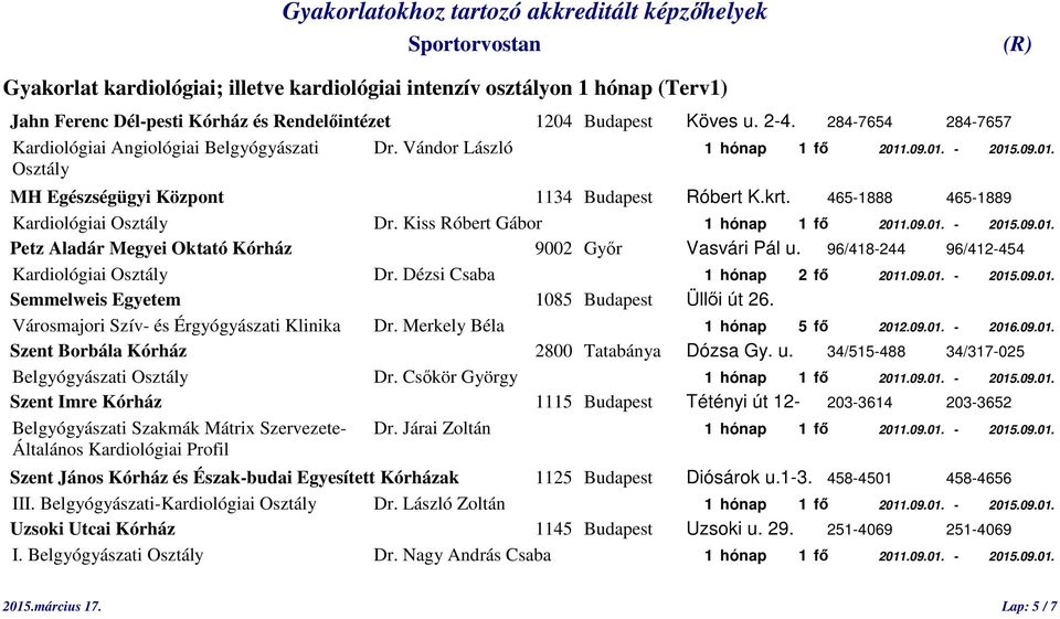 465-1888 465-1889 Kardiológiai Osztály Dr. Kiss Róbert Gábor 1 hónap 1 fő 2011.09.01. - 2015.09.01. Petz Aladár Megyei Oktató Kórház 9002 Győr Vasvári Pál u.