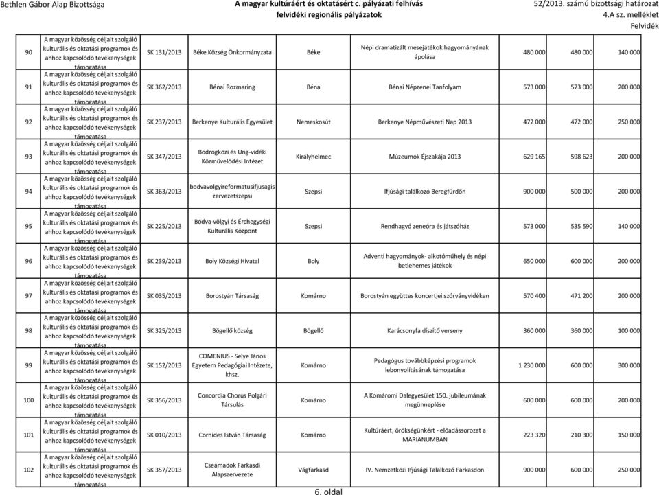 és Ung-vidéki Közművelődési Intézet bodvavolgyireformatusifjusagis zervezetszepsi Bódva-völgyi és Érchegységi Kulturális Központ SK 239/2013 Boly Községi Hivatal Boly Királyhelmec Múzeumok Éjszakája