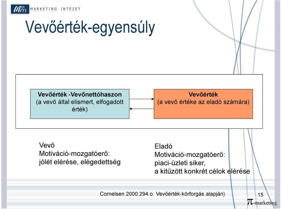 Motiváció-mozgatóerő: jólét elérése, elégedettség Eladó Motiváció-mozgatóerő: