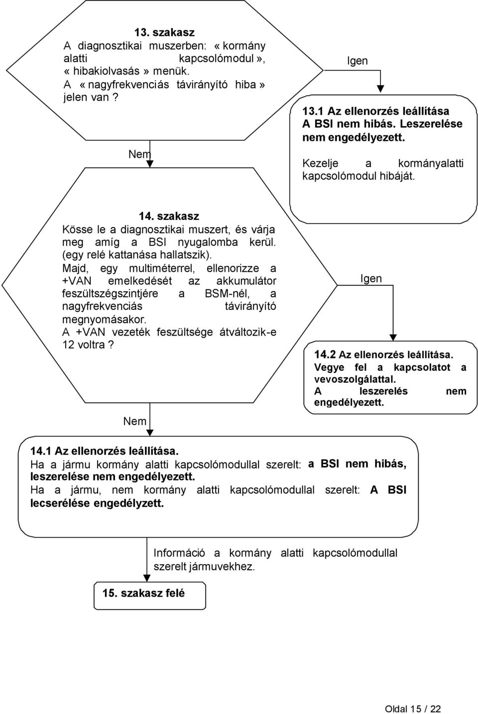 Majd, egy multiméterrel, ellenorizze a +VAN emelkedését az akkumulátor feszültszégszintjére a BSM-nél, a nagyfrekvenciás távirányító megnyomásakor. A +VAN vezeték feszültsége átváltozik-e 12 voltra?