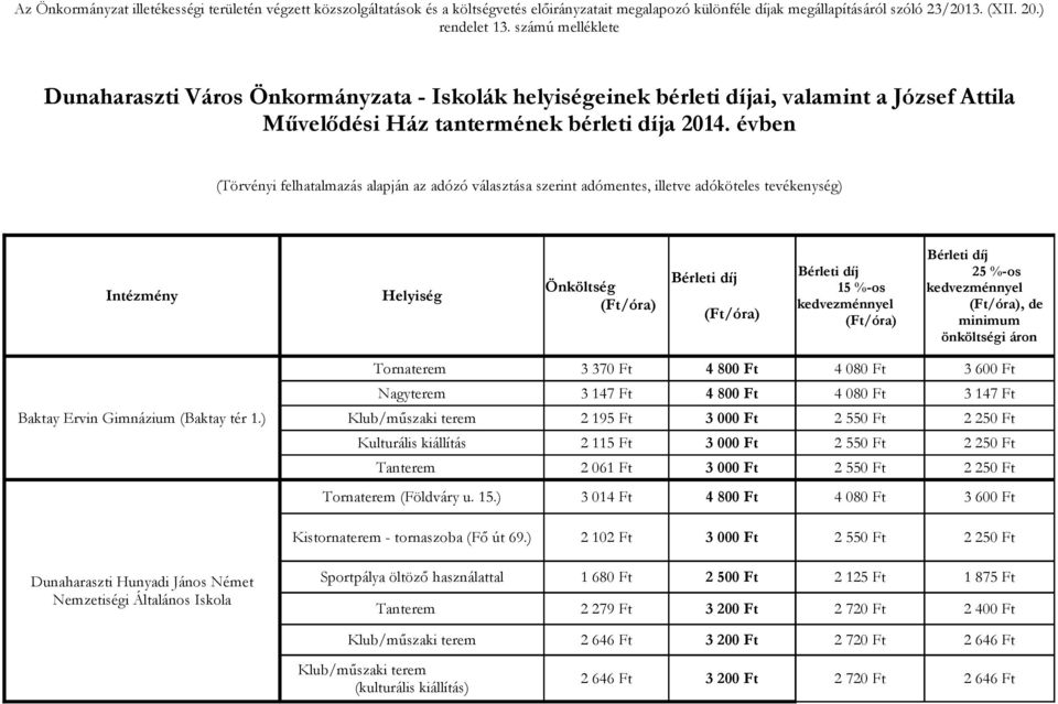évben (Törvényi felhatalmazás alapján az adózó választása szerint adómentes, illetve adóköteles tevékenység) Intézmény Helyiség Önköltség (Ft/óra) Bérleti díj (Ft/óra) Bérleti díj 15 %-os