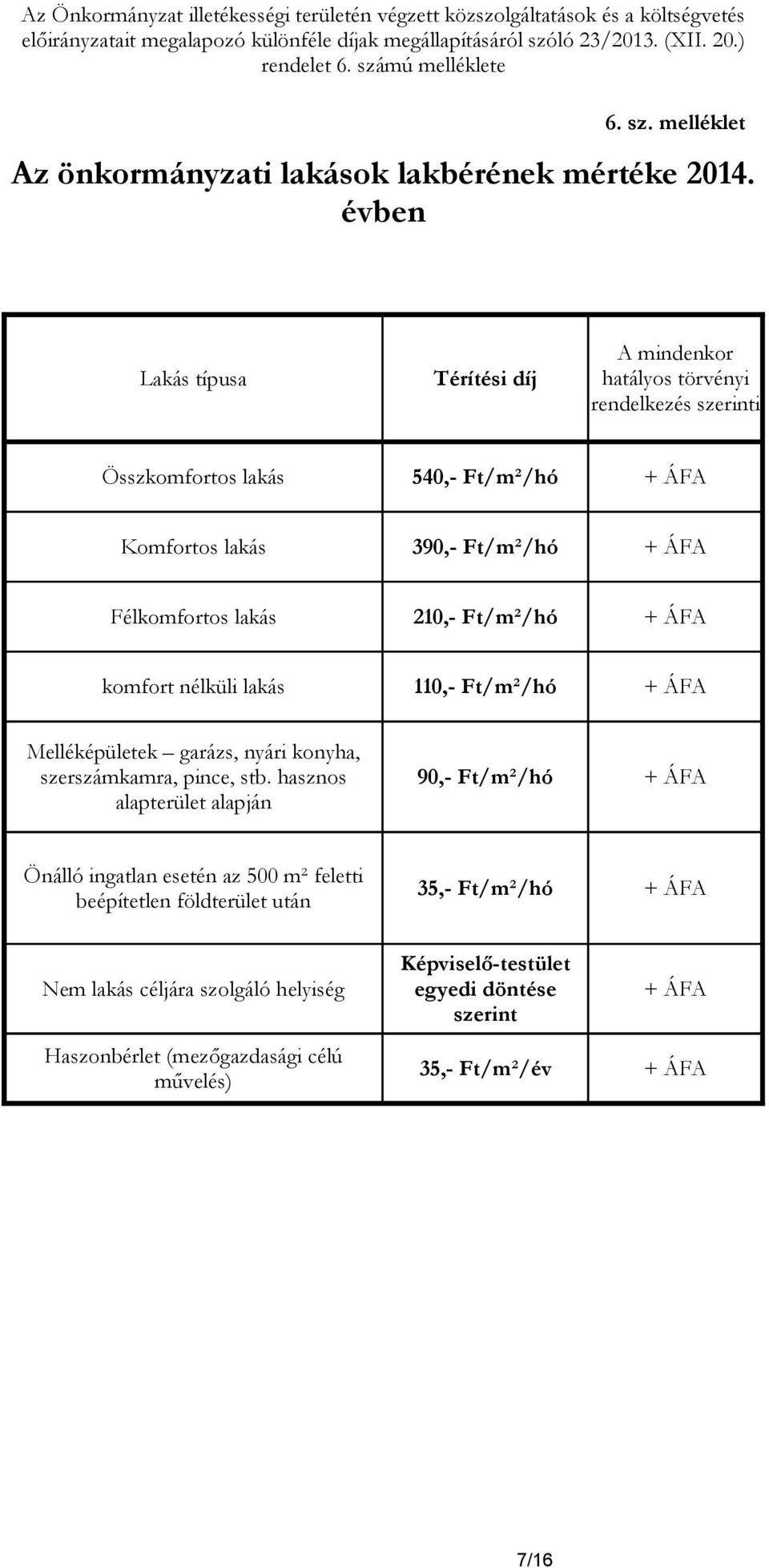 évben Lakás típusa Térítési díj hatályos törvényi rendelkezés szerinti Összkomfortos lakás 540,- Ft/m²/hó Komfortos lakás 390,- Ft/m²/hó Félkomfortos lakás 210,- Ft/m²/hó komfort nélküli lakás 110,-