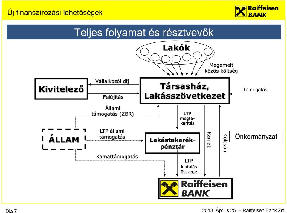 támogatás (ZBR) LTP megtakarítás ÁLLAM LTP állami támogatás