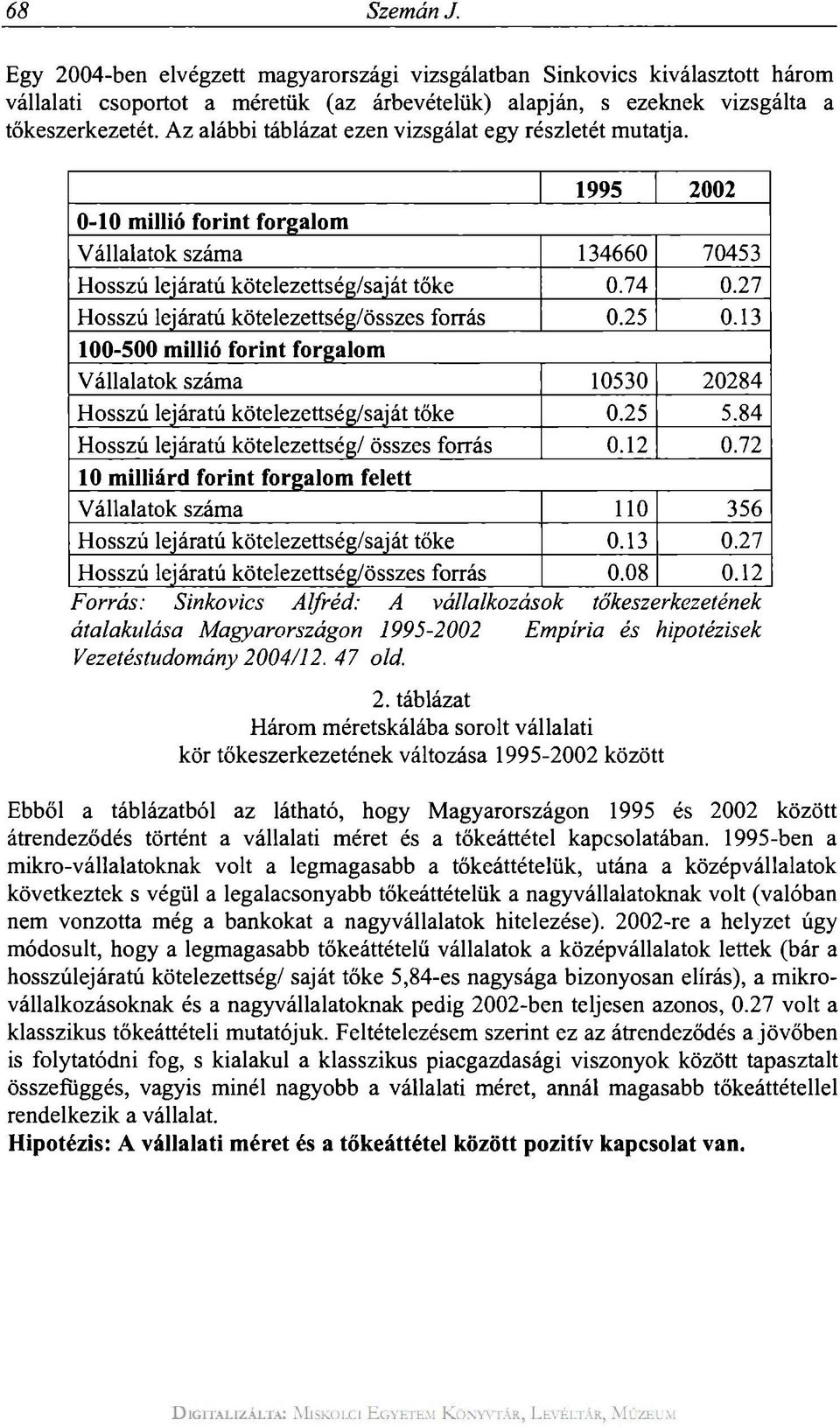 27 Hosszú lejáratú kötelezettség/összes forrás 0.25 0.13 100-500 millió forint forgalom Vállalatok száma 10530 20284 Hosszú lejáratú kötelezettség/saját tőke 0.25 5.