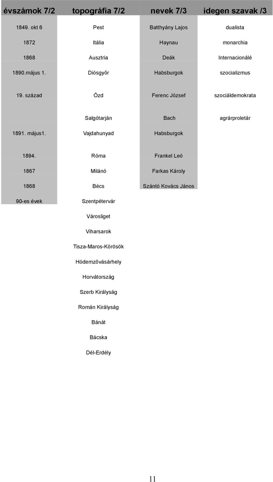 Diósgyőr Habsburgok szocializmus 19. század Ózd Ferenc József szociáldemokrata Salgótarján Bach agrárproletár 1891. május1.