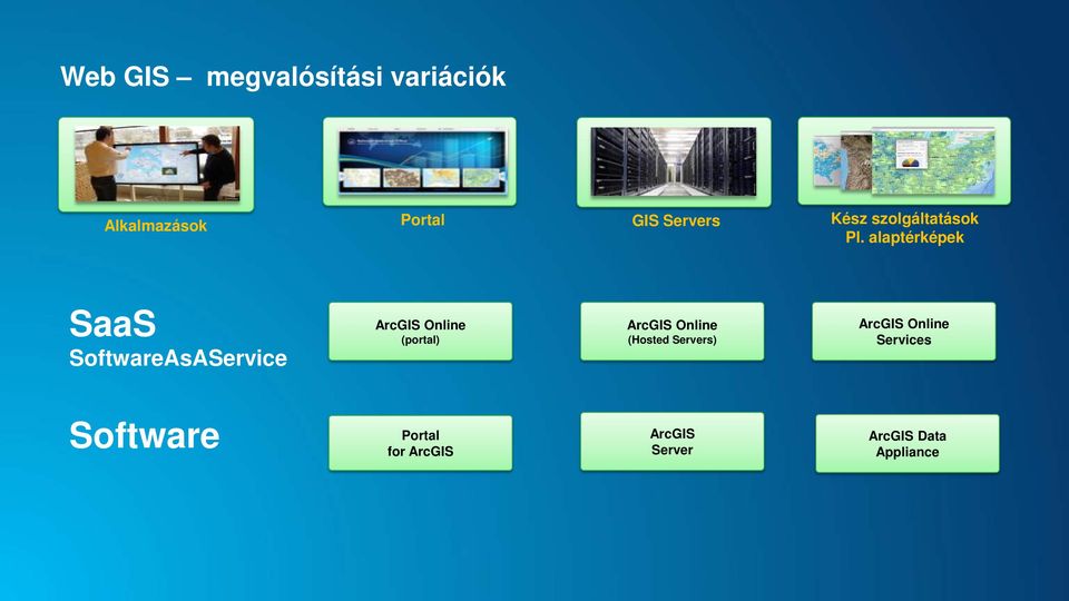 alaptérképek SaaS SoftwareAsAService (portal)