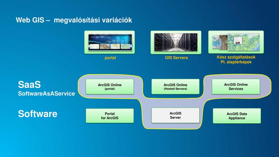 alaptérképek SaaS SoftwareAsAService (portal)