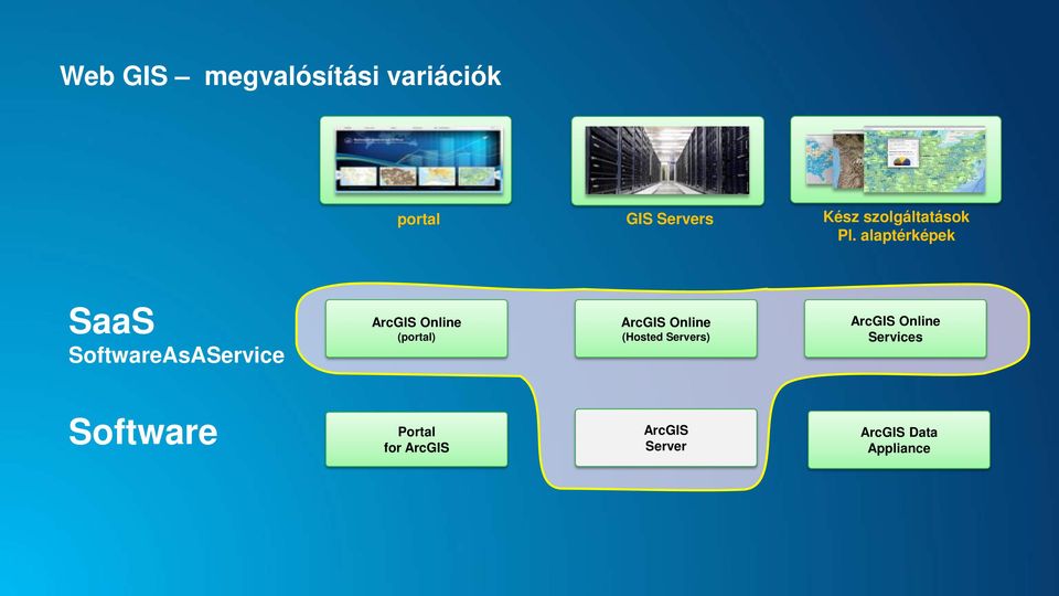 alaptérképek SaaS SoftwareAsAService (portal)