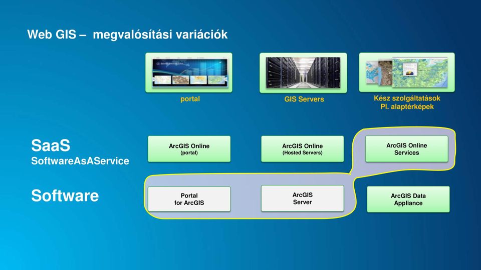 alaptérképek SaaS SoftwareAsAService (portal)