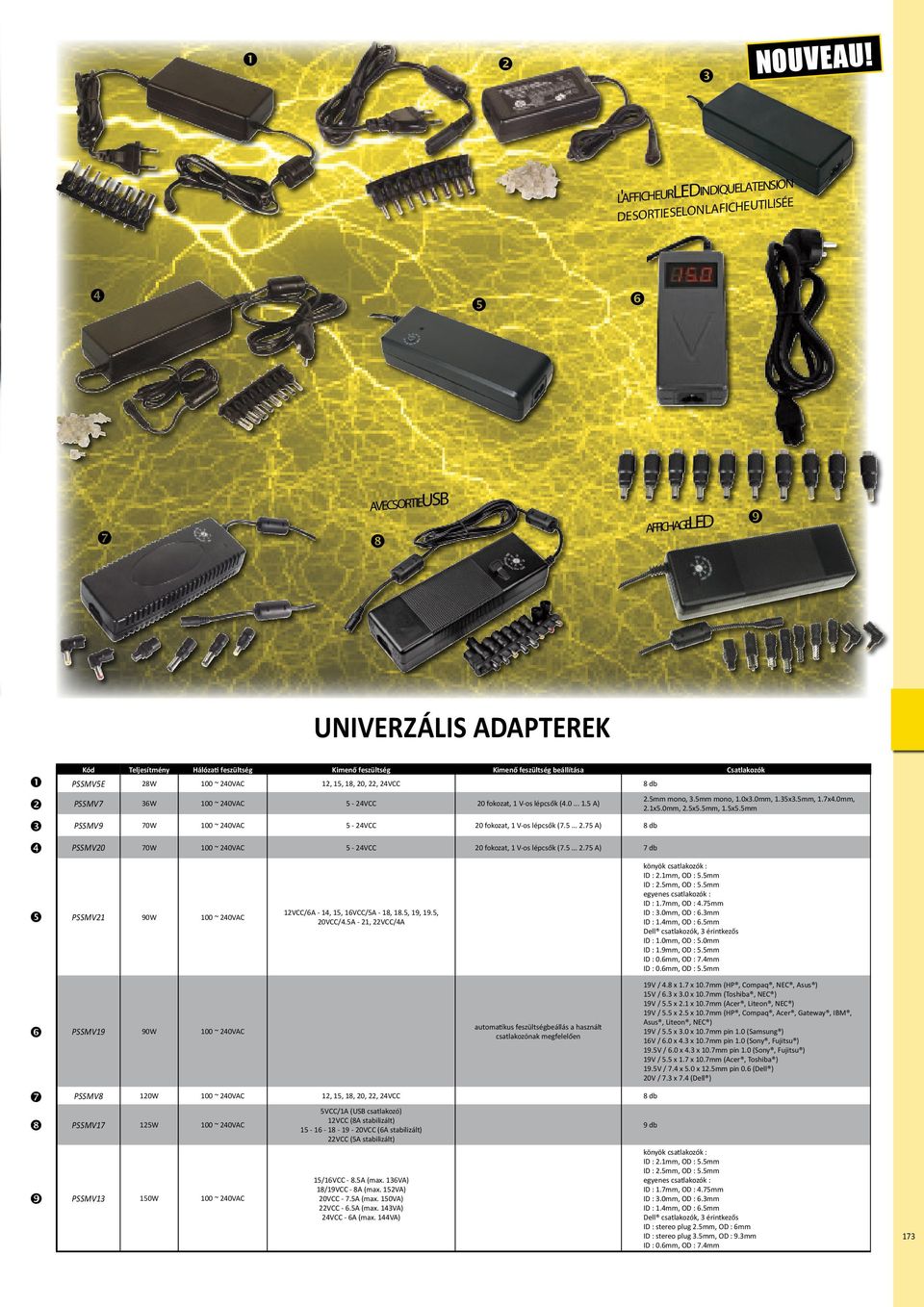 beállítása Csatlakozók PSSMV5E 28W 100 ~ 240VAC 12, 15, 18, 20, 22, 24VCC 8 db PSSMV7 36W 100 ~ 240VAC 5 24VCC 20 fokozat, 1 Vos lépcsők (4.0... 1.5 A) PSSMV9 70W 100 ~ 240VAC 5 24VCC 20 fokozat, 1 Vos lépcsők (7.