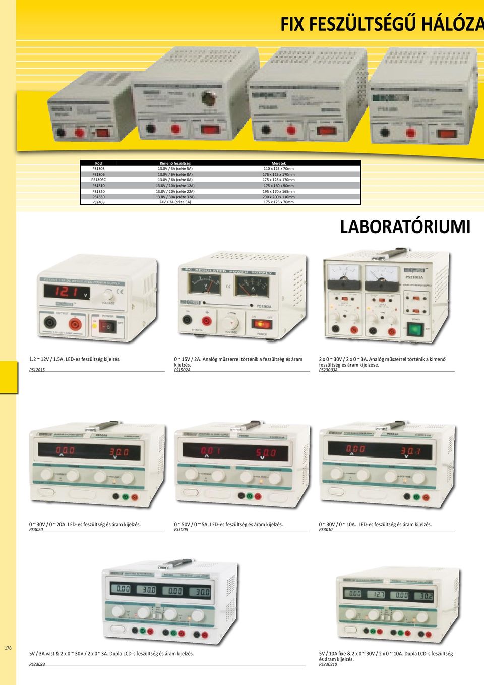 2 ~ 12V / 1.5A. LEDes feszltség kijelzés. PS12015 0 ~ 15V / 2A. Analóg műszerrel történik a feszltség és áram kijelzés. PS1502A 2 x 0 ~ 30V / 2 x 0 ~ 3A.