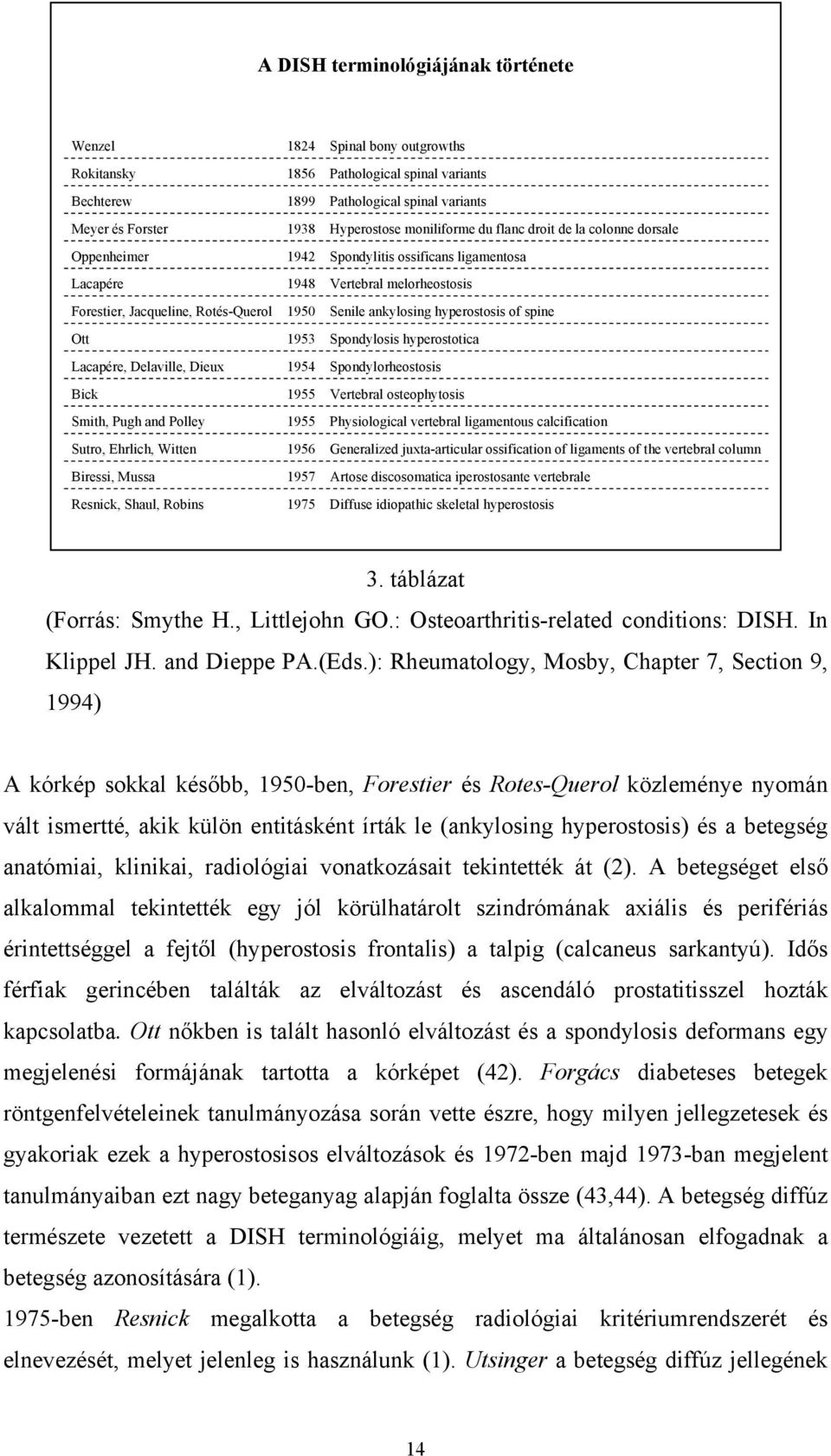 spinal variants Hyperostose moniliforme du flanc droit de la colonne dorsale Spondylitis ossificans ligamentosa Vertebral melorheostosis Senile ankylosing hyperostosis of spine Spondylosis
