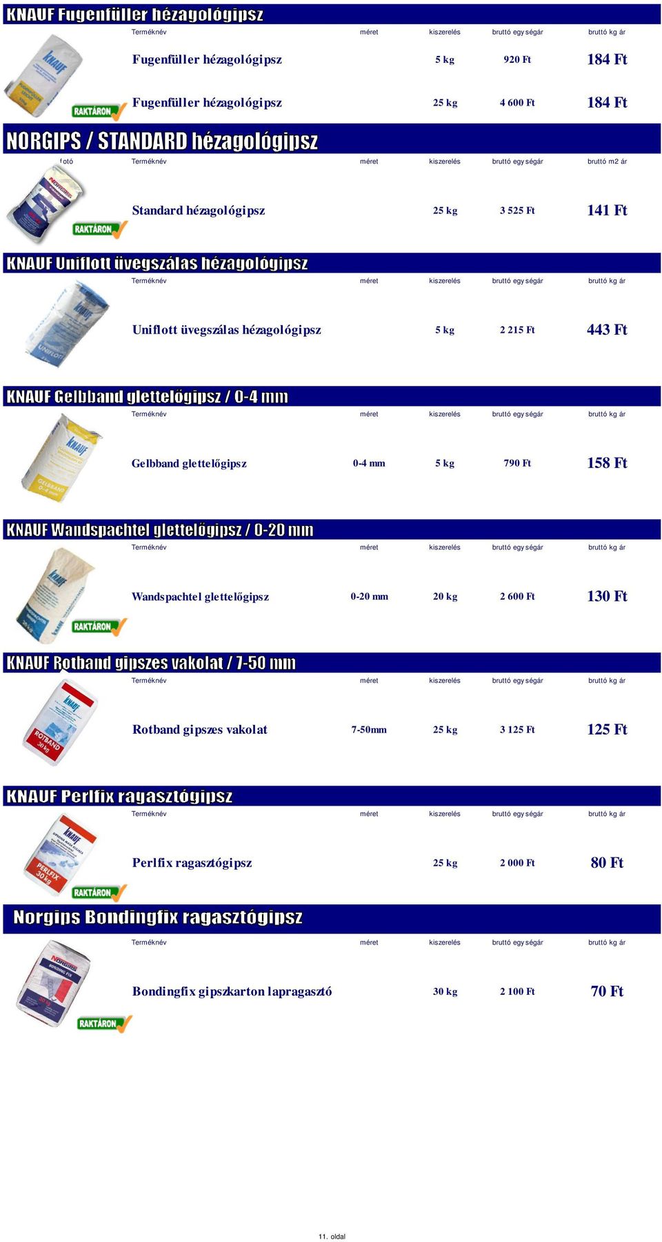 0-4 mm 5 kg 790 Ft 158 Ft Terméknév méret kiszerelés bruttó kg ár Wandspachtel glettelıgipsz 0-20 mm 20 kg 2 600 Ft 130 Ft Terméknév méret kiszerelés bruttó kg ár Rotband gipszes vakolat 7-50mm 25