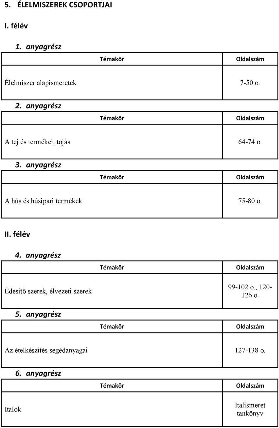 A hús és húsipari termékek 75-80 o.