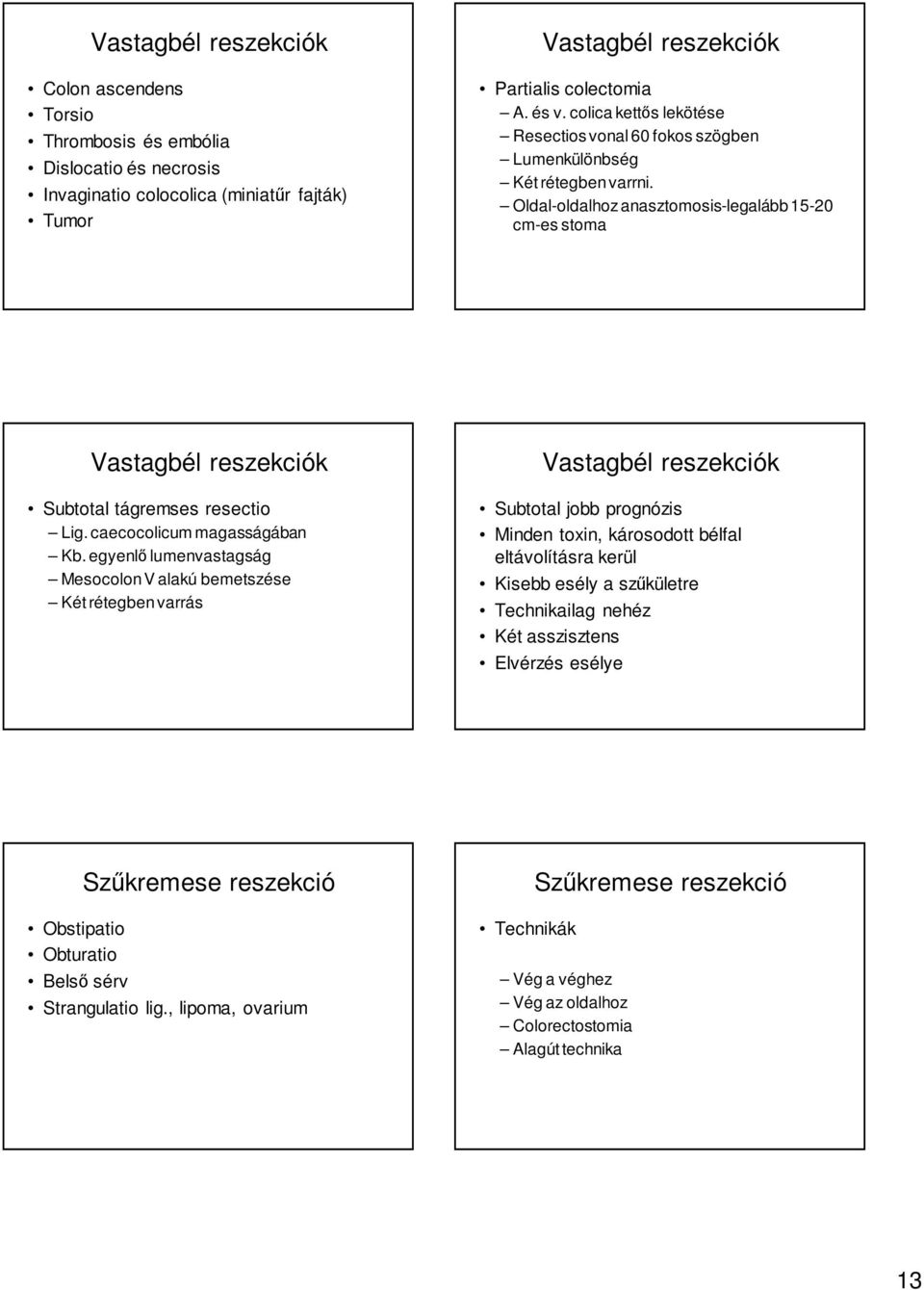 caecocolicum magasságában Kb.