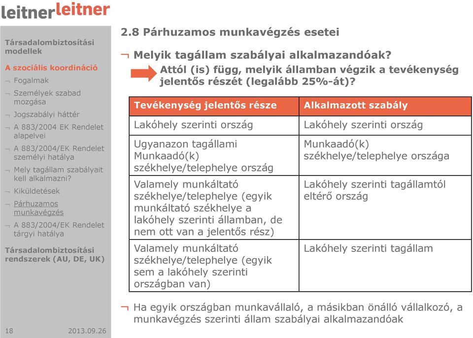 Tevékenység jelentős része Lakóhely szerinti ország Ugyanazon tagállami Munkaadó(k) székhelye/telephelye ország Valamely munkáltató székhelye/telephelye (egyik munkáltató székhelye a lakóhely