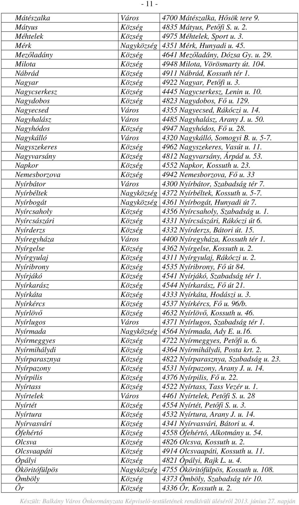 Nagycserkesz Község 4445 Nagycserkesz, Lenin u. 10. Nagydobos Község 4823 Nagydobos, Fő u. 129. Nagyecsed Város 4355 Nagyecsed, Rákóczi u. 14. Nagyhalász Város 4485 Nagyhalász, Arany J. u. 50.