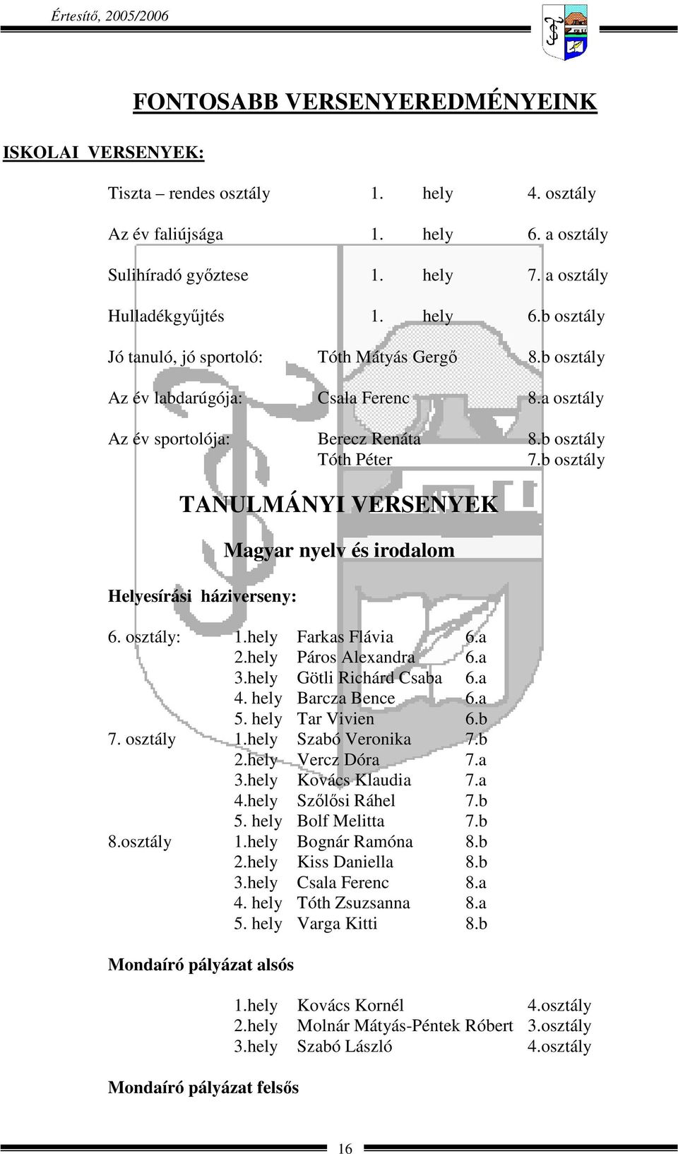 b osztály Tóth Péter 7.b osztály TANULMÁNYI VERSENYEK Helyesírási háziverseny: Magyar nyelv és irodalom 6. osztály: 1.hely Farkas Flávia 6.a 2.hely Páros Alexandra 6.a 3.hely Götli Richárd Csaba 6.