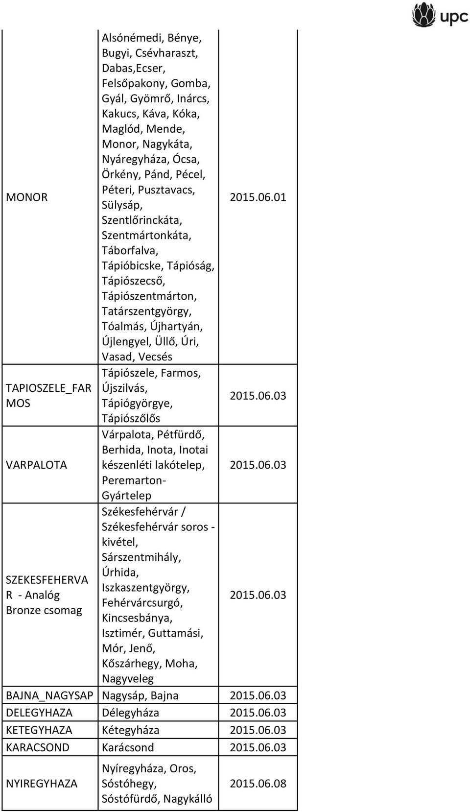 Tatárszentgyörgy, Tóalmás, Újhartyán, Újlengyel, Üllő, Úri, Vasad, Vecsés Tápiószele, Farmos, Újszilvás, Tápiógyörgye, Tápiószőlős Várpalota, Pétfürdő, Berhida, Inota, Inotai készenléti lakótelep,