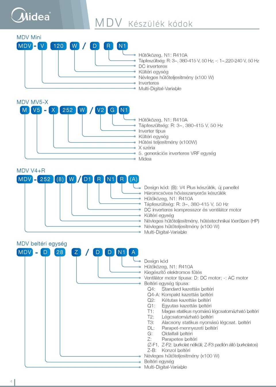 generációs inverteres VRF egység Midea MDV V4+R MDV - 252 (8) W / D1 R N1 R (A) Design kód: (B): V4 Plus készülék, új panellel Háromcsöves hôvisszanyerôs készülék Hûtôközeg, N1: R410A Tápfeszültség: