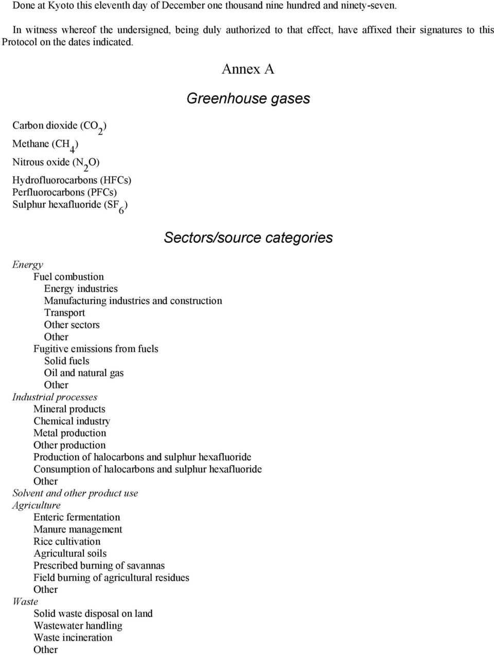 Carbon dioxide (CO ) 2 Methane (CH ) 4 Nitrous oxide (N O) 2 Hydrofluorocarbons (HFCs) Perfluorocarbons (PFCs) Sulphur hexafluoride (SF ) 6 Annex A Greenhouse gases Sectors/source categories Energy