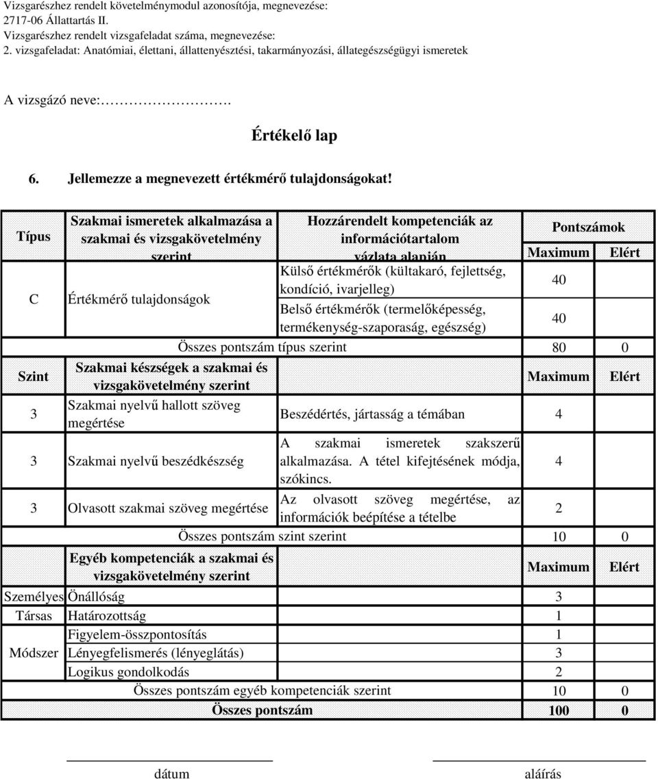 fejlettség, kondíció, ivarjelleg) Belső értékmérők (termelőképesség, termékenység-szaporaság, egészség) Pontszámok Összes pontszám típus szerint 80 0 Szint Szakmai készségek a szakmai és Szakmai