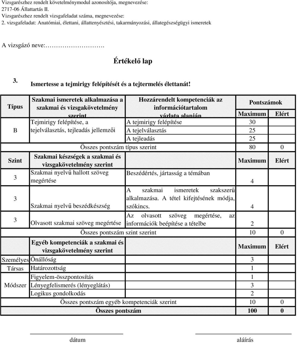 az Pontszámok információtartalom vázlata alapján A tejmirigy felépítése 0 A tejelválasztás 25 A tejleadás 25 80 0 Szakmai készségek a szakmai és Szakmai nyelvű hallott szöveg Beszédértés, jártasság a