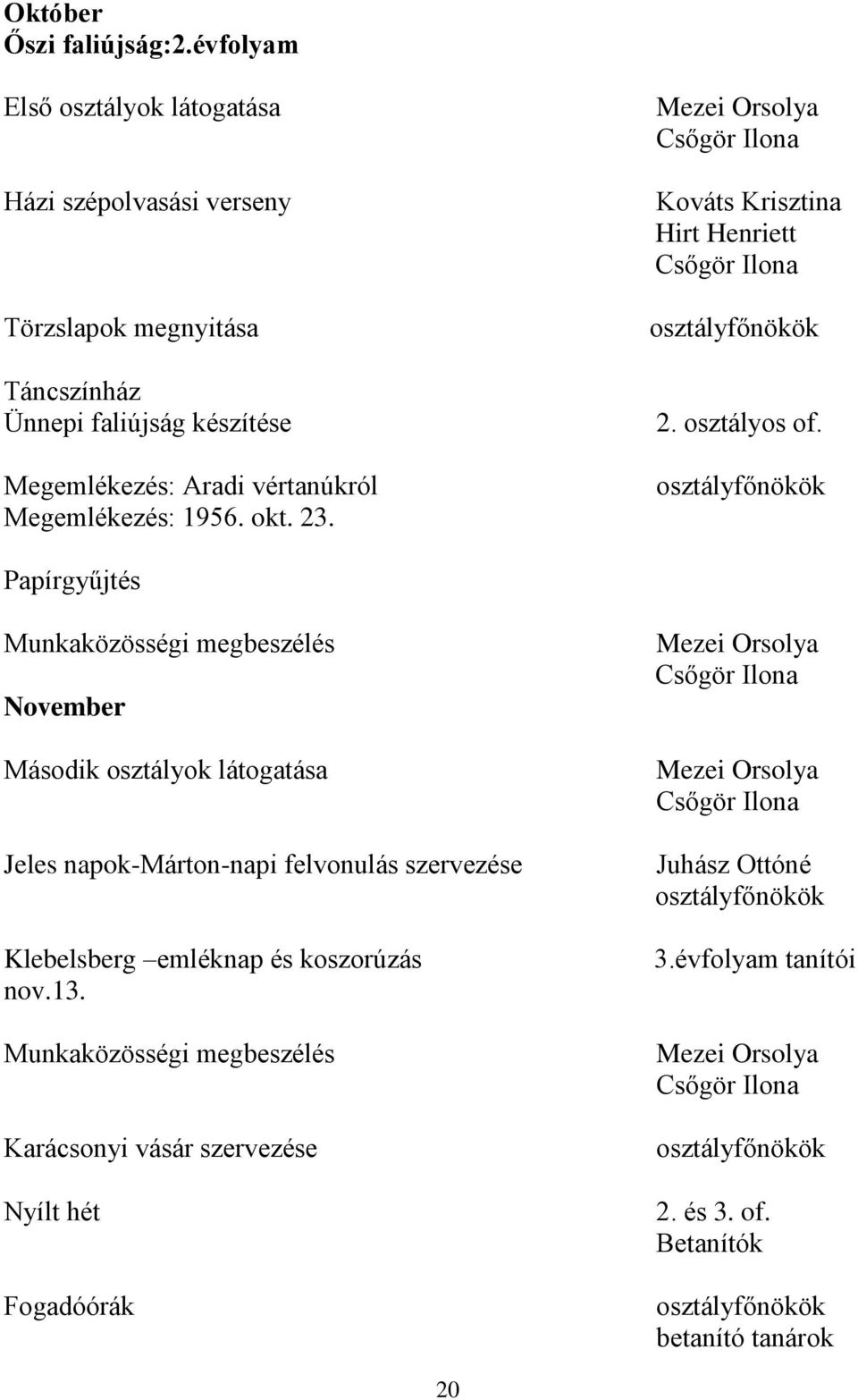 Mezei Orsolya Csőgör Ilona Kováts Krisztina Hirt Henriett Csőgör Ilona osztályfőnökök 2. osztályos of.