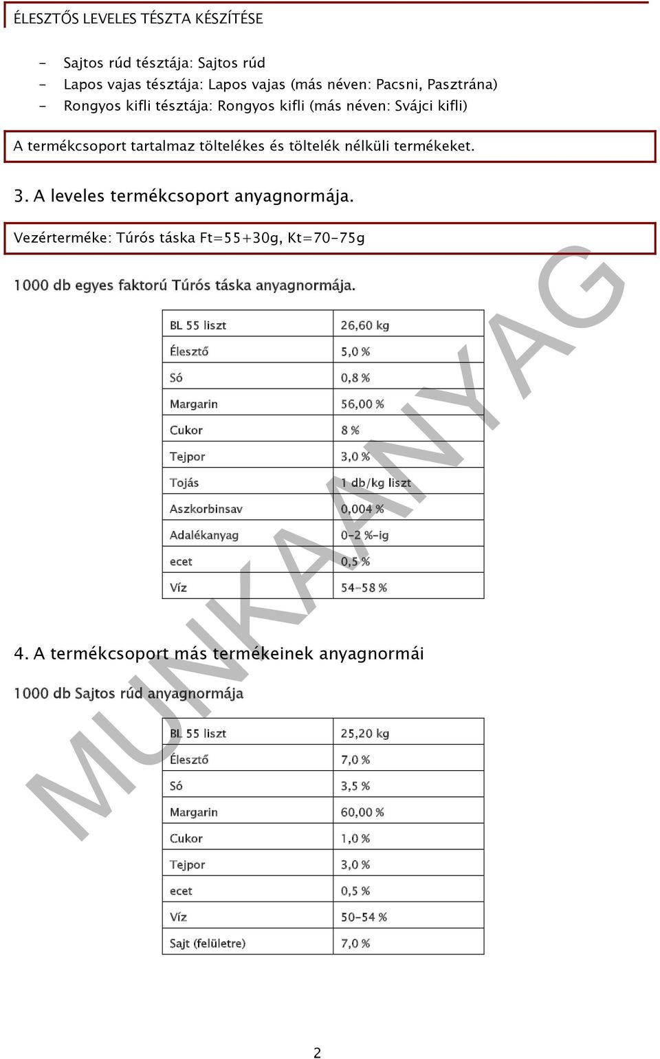 BL 55 liszt 26,60 kg Élesztő 5,0 % Só 0,8 % Margarin 56,00 % Cukor 8 % Tejpor 3,0 % Tojás 1 db/kg liszt Aszkorbinsav 0,004 % Adalékanyag 0-2 %-ig ecet 0,5 % Víz 54-58 % 4.