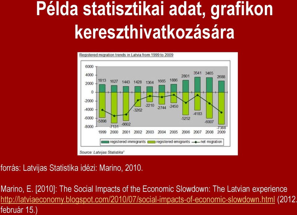 [2010]: The Social Impacts of the Economic Slowdown: The Latvian