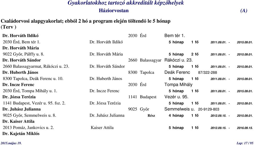 10. Dr. Huberth János 5 hónap 1 fő 2011.09.01. - 2015.09.01. Dr. Incze Ferenc 2030 Érd Tompa Mihály 2030 Érd, Tompa Mihály u. 1. Dr. Incze Ferenc 5 hónap 1 fő 2011.09.01. - 2015.09.01. Dr. Józsa Terézia 1141 Budapest Vezér u.