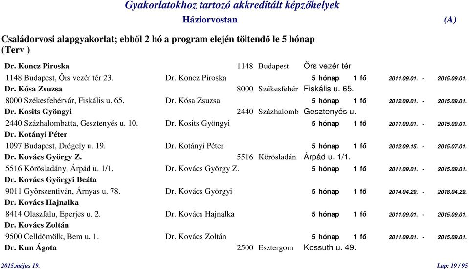 2440 Százhalombatta, Gesztenyés u. 10. Dr. Kosits Gyöngyi 5 hónap 1 fő 2011.09.01. - 2015.09.01. Dr. Kotányi Péter 1097 Budapest, Drégely u. 19. Dr. Kotányi Péter 5 hónap 1 fő 2012.09.15. - 2015.07.