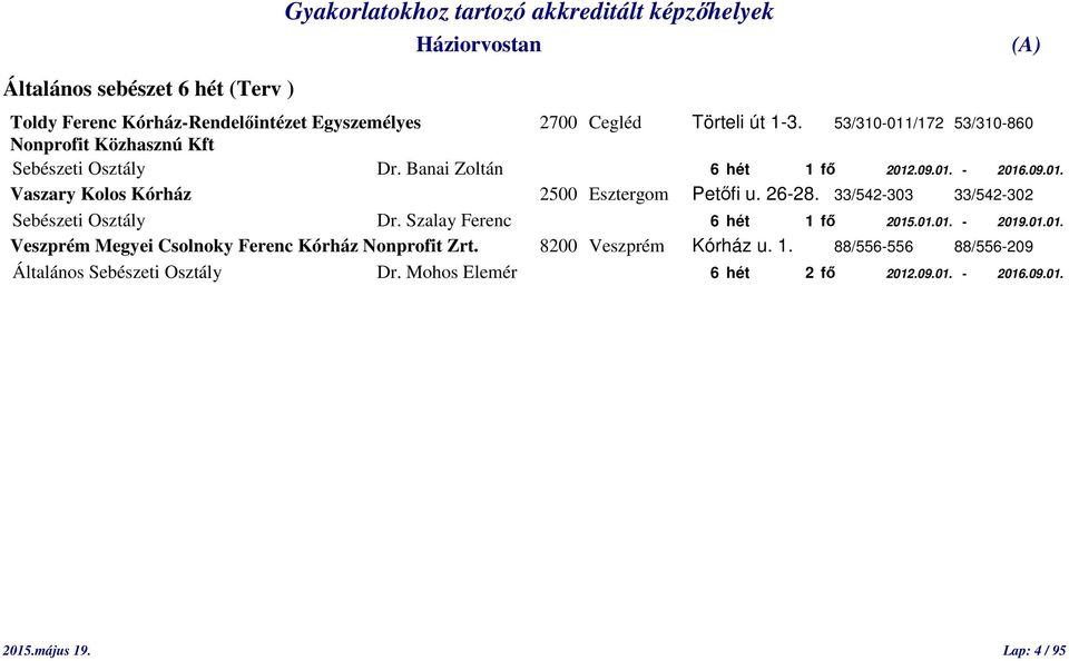 26-28. 33/542-303 33/542-302 Sebészeti Osztály Dr. Szalay Ferenc 6 hét 1 fő 2015.01.01. - 2019.01.01. Veszprém Megyei Csolnoky Ferenc Kórház Nonprofit Zrt.