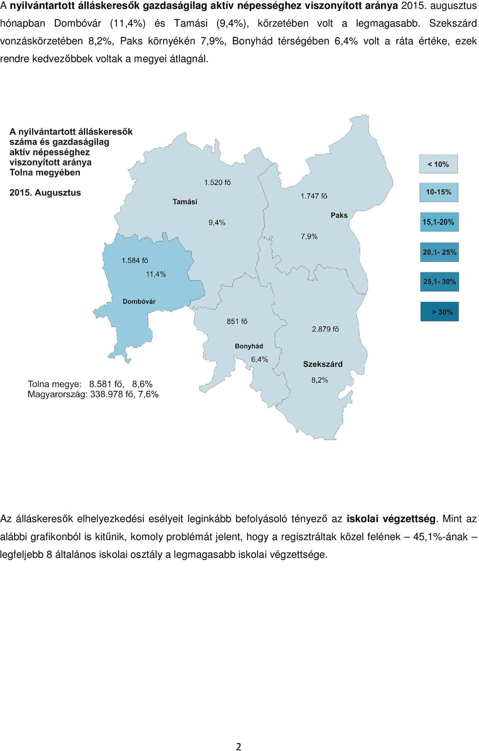 Szekszárd vonzáskörzetében 8,2%, Paks környékén 7,9%, Bonyhád térségében 6,4% volt a ráta értéke, ezek rendre kedvezőbbek voltak a megyei átlagnál.